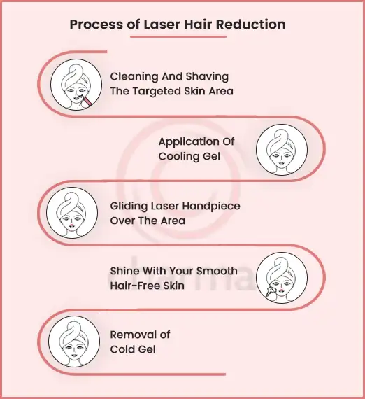 Process of Laser Hair Removal In Bangalore
